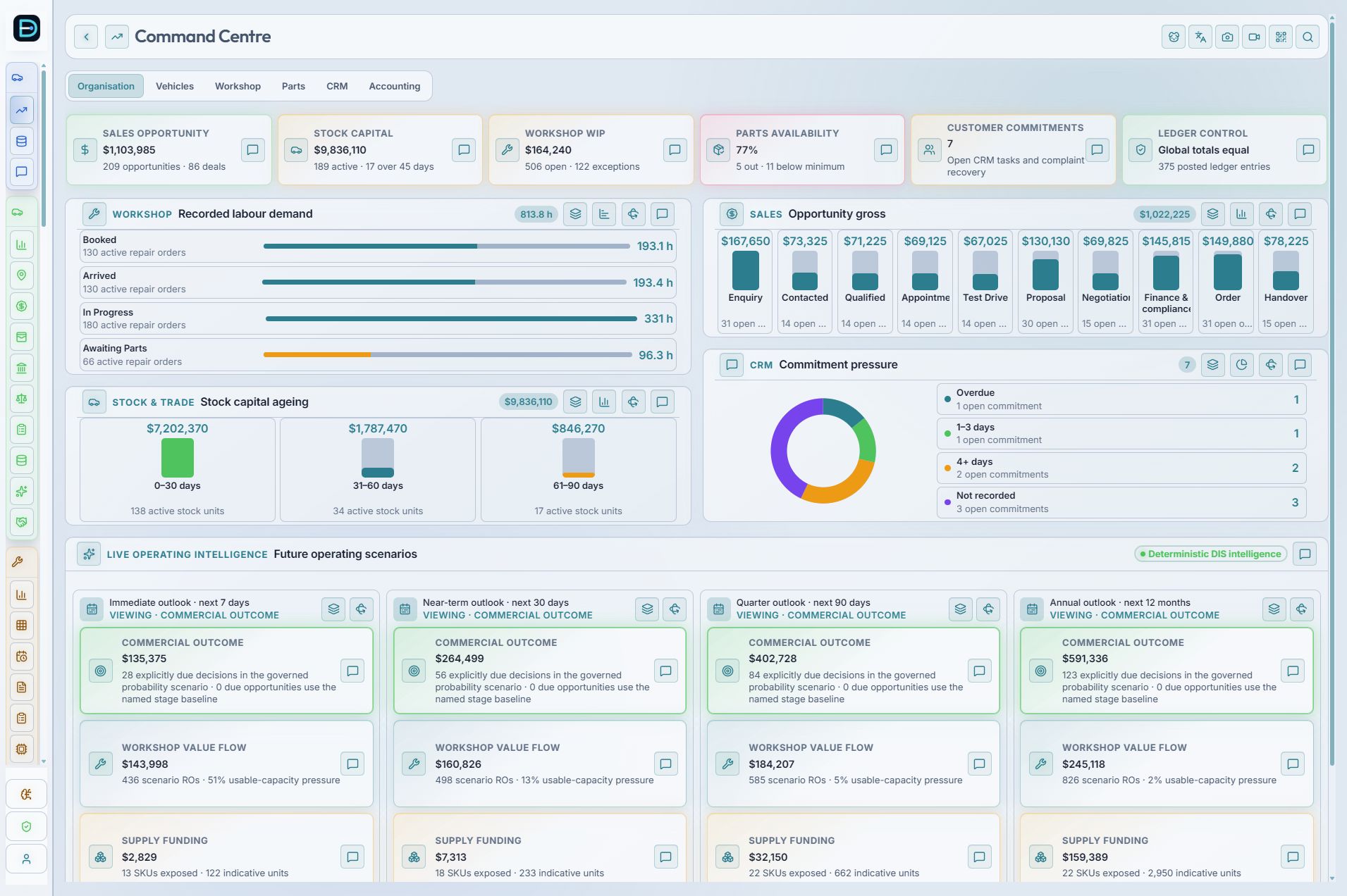 Current light-mode Automind Command Centre with its application menu hidden and connected organisation evidence in view