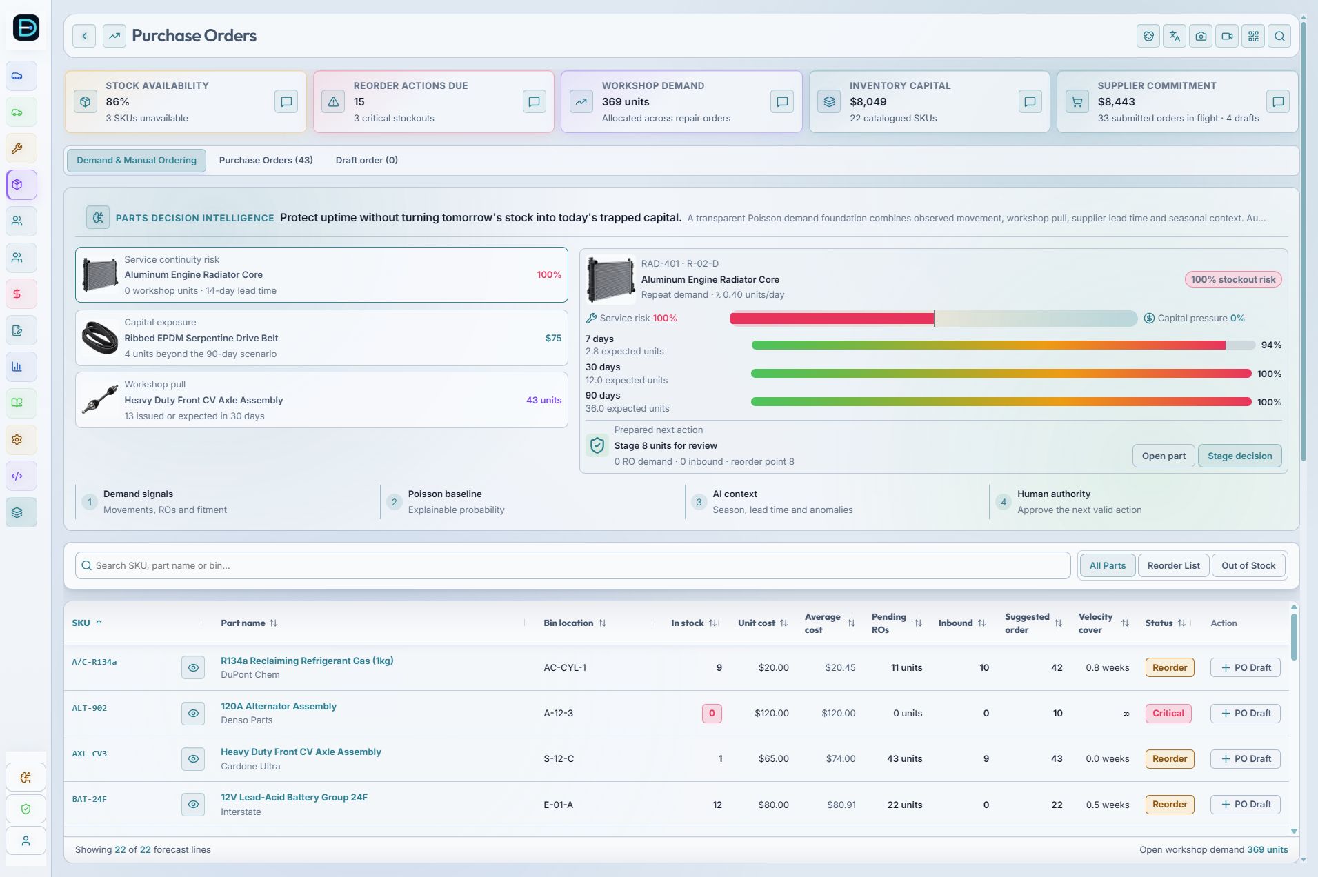 Automind DIS Parts Decision Intelligence with compact navigation, stockout probability, capital pressure, planning horizons and the governed parts register