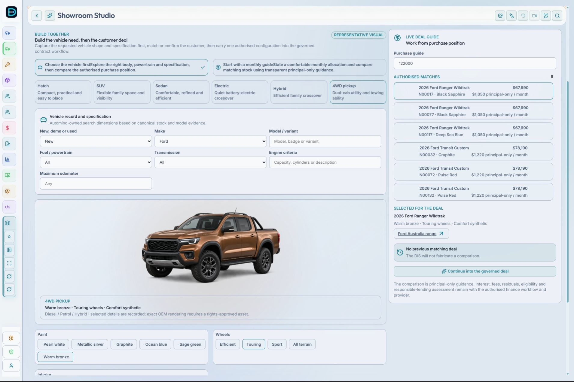 Automind DIS Showroom Studio connecting a customer vehicle brief to authorised stock and a governed live deal guide