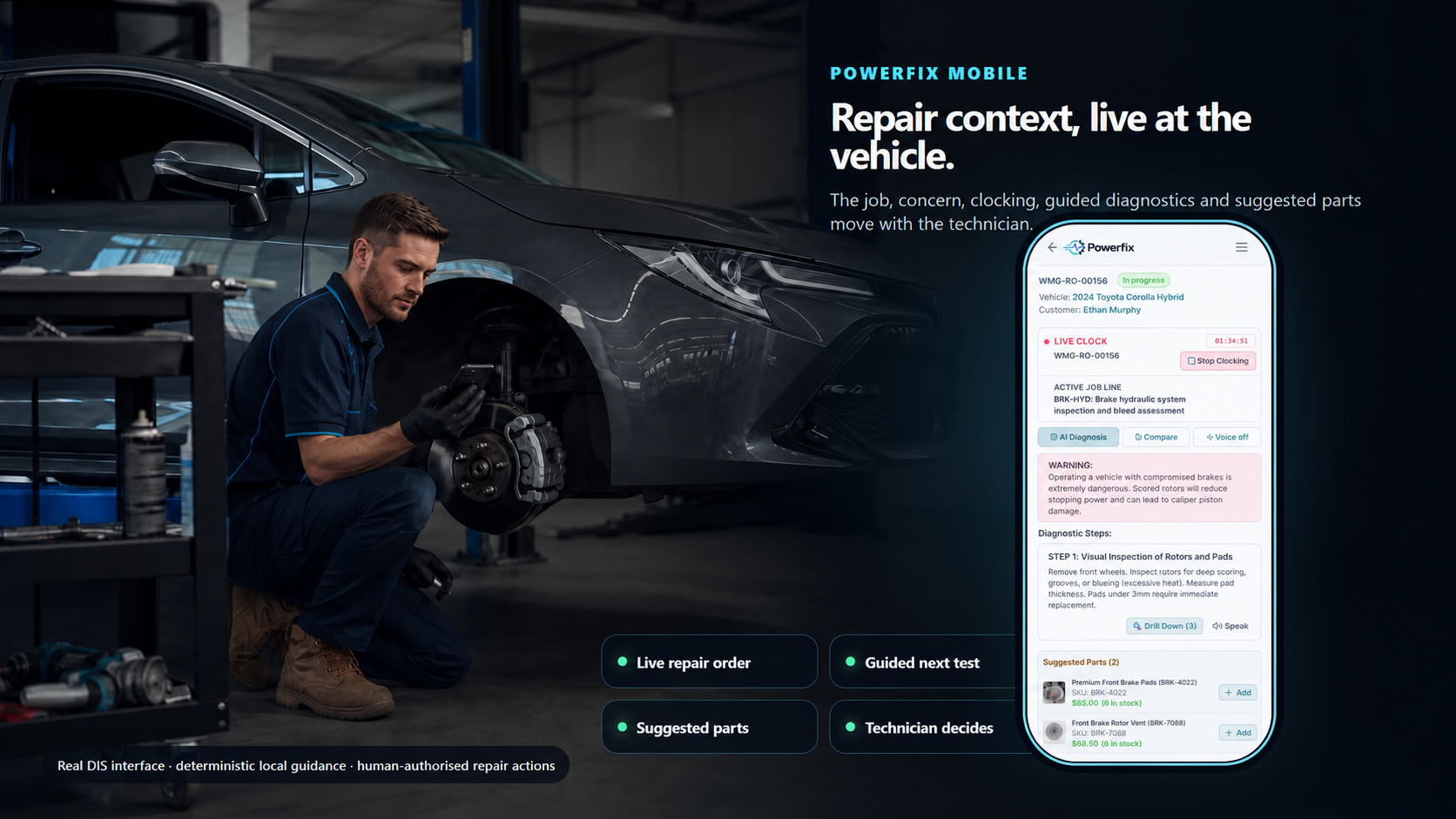 A technician working at a vehicle beside a light-mode Powerfix mobile workspace showing a live repair order, guided diagnostics and suggested parts